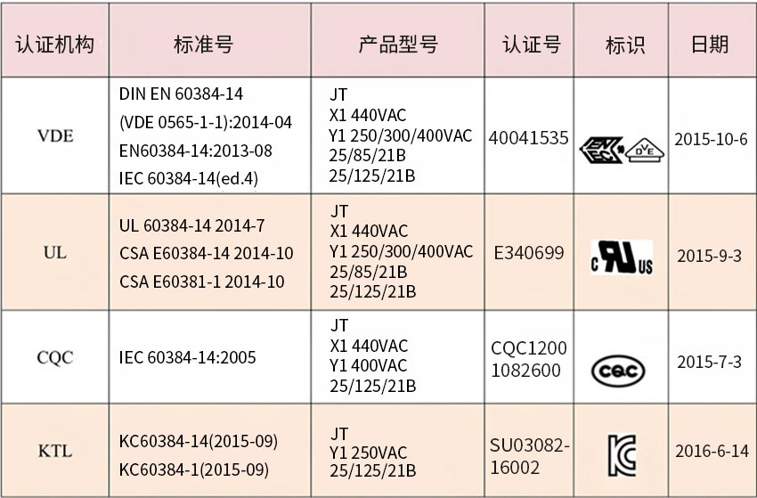 Y1产品认证.jpg
